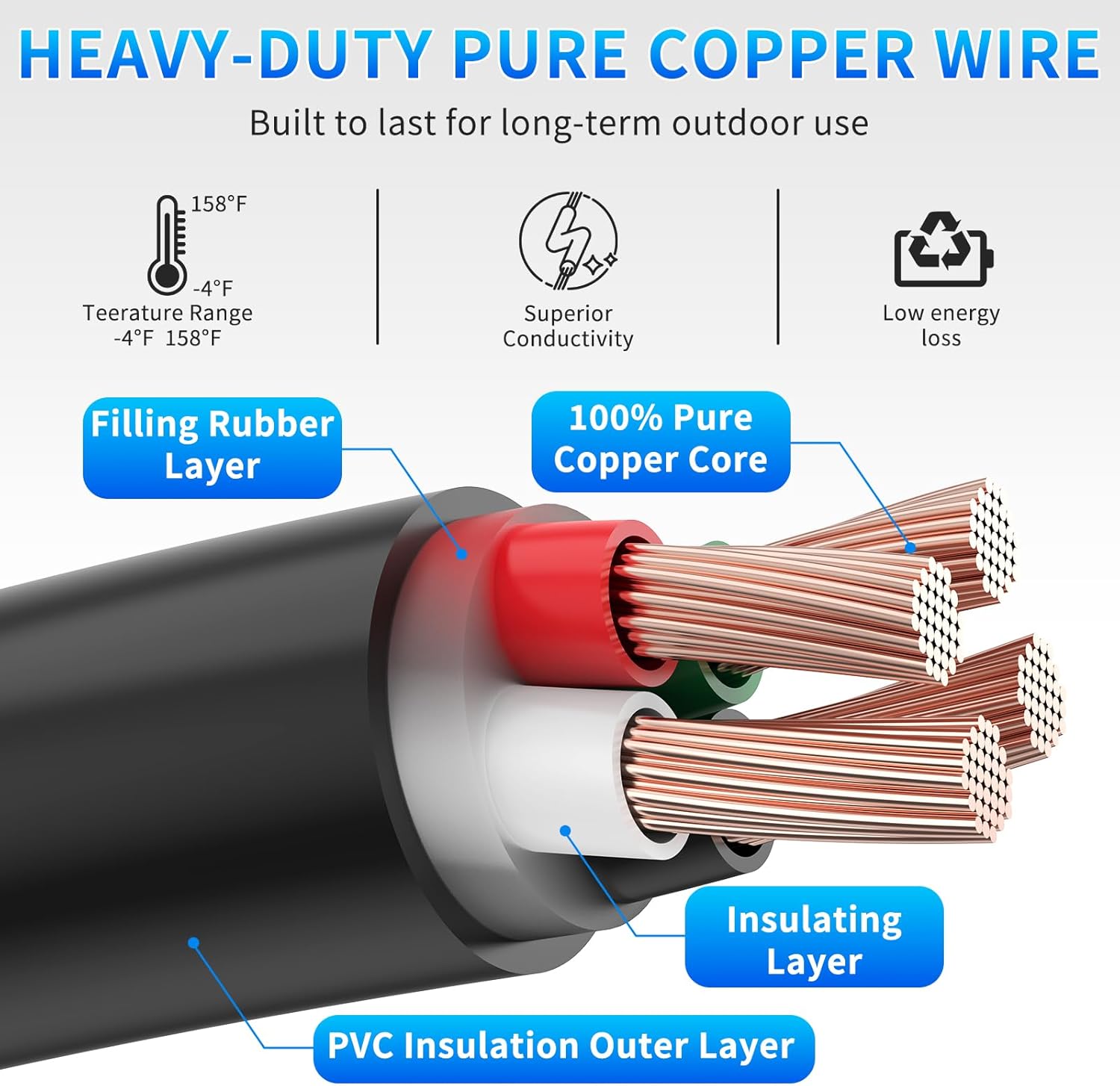 50 Amp Power Inlet Box and 25FT Generator Cord, 125V/250V Emergency Power Combo Kit, NEMA 3R Generator Plug, NEMA14-50P/SS2-50R RV Power Extension Cord, Twist Lock, Grip Handle