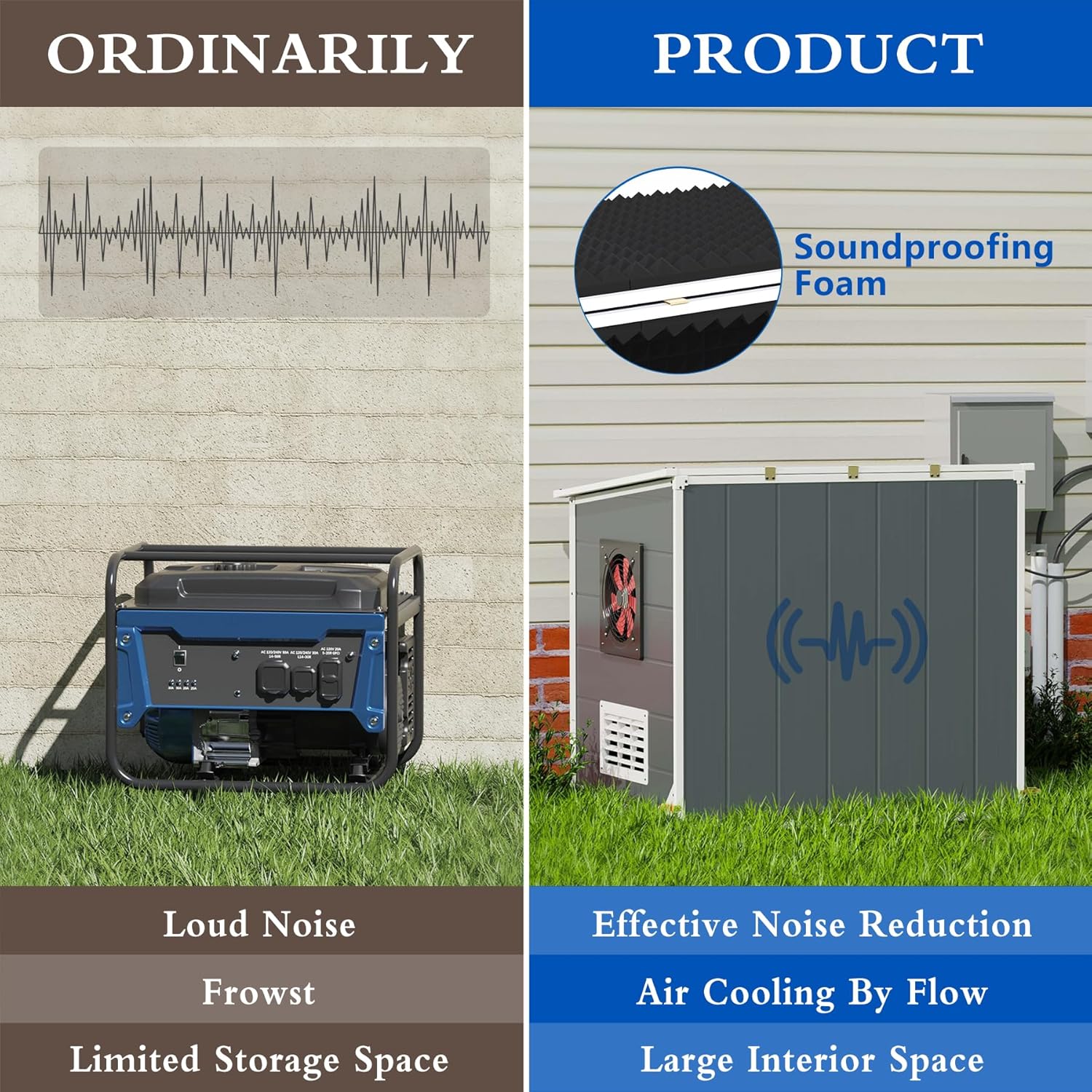 GDLF Generator Shed, Outdoor Generator Box with Cooling Fan, Weatherproof & Soundproof Insulation Quiet Box for Portable Power Source
