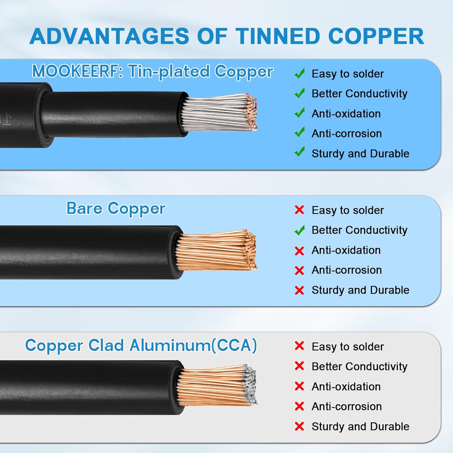 Solar Panel Extension Cable - 10AWG 50FT Solar Wire with Waterproof Male & Female Connectors for RV, Home, Boat, Car (Red + Black)