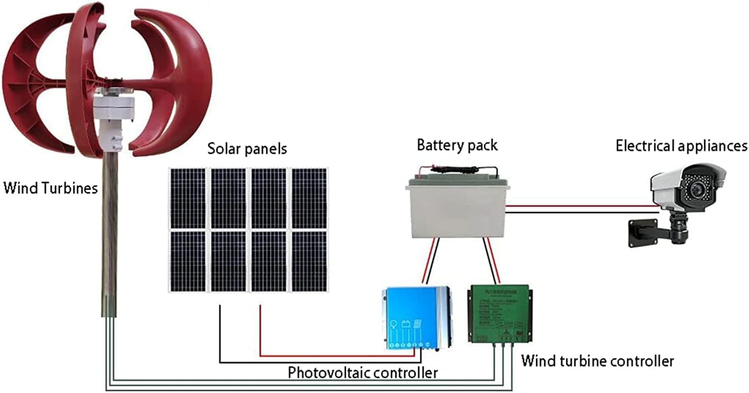 5 Blade Wind Generator 3000W 12V/ 24V Lantern Wind Turbine Kit Electricity Producer Equipment Home Power Energy Kit for Home, Camping& Boat Use