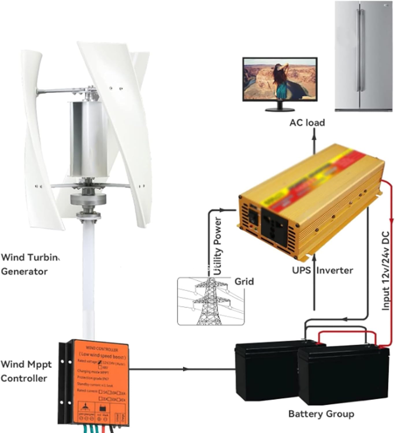 Noiseless Vertical Wind Turbine,2000W 12V 24V 48V Wind Generator Windmill 3 Blades 3-Phase Permanent Magnet Wind Turbine Suitable,for Outdoor Street Lights