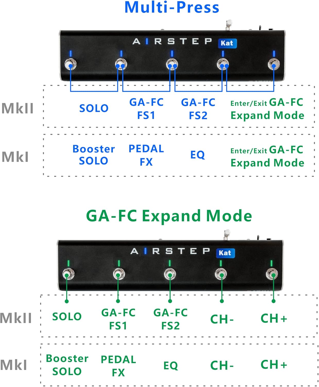 XSONIC Airstep Kat Edition KATANA MkII & I Footswitch with 5 Footswitches, 2 Control Modes(Change Presets, Toggle Effects), 300H Playtime, Modify Amp sound with BTS App for iOS and Android, Wirelessly