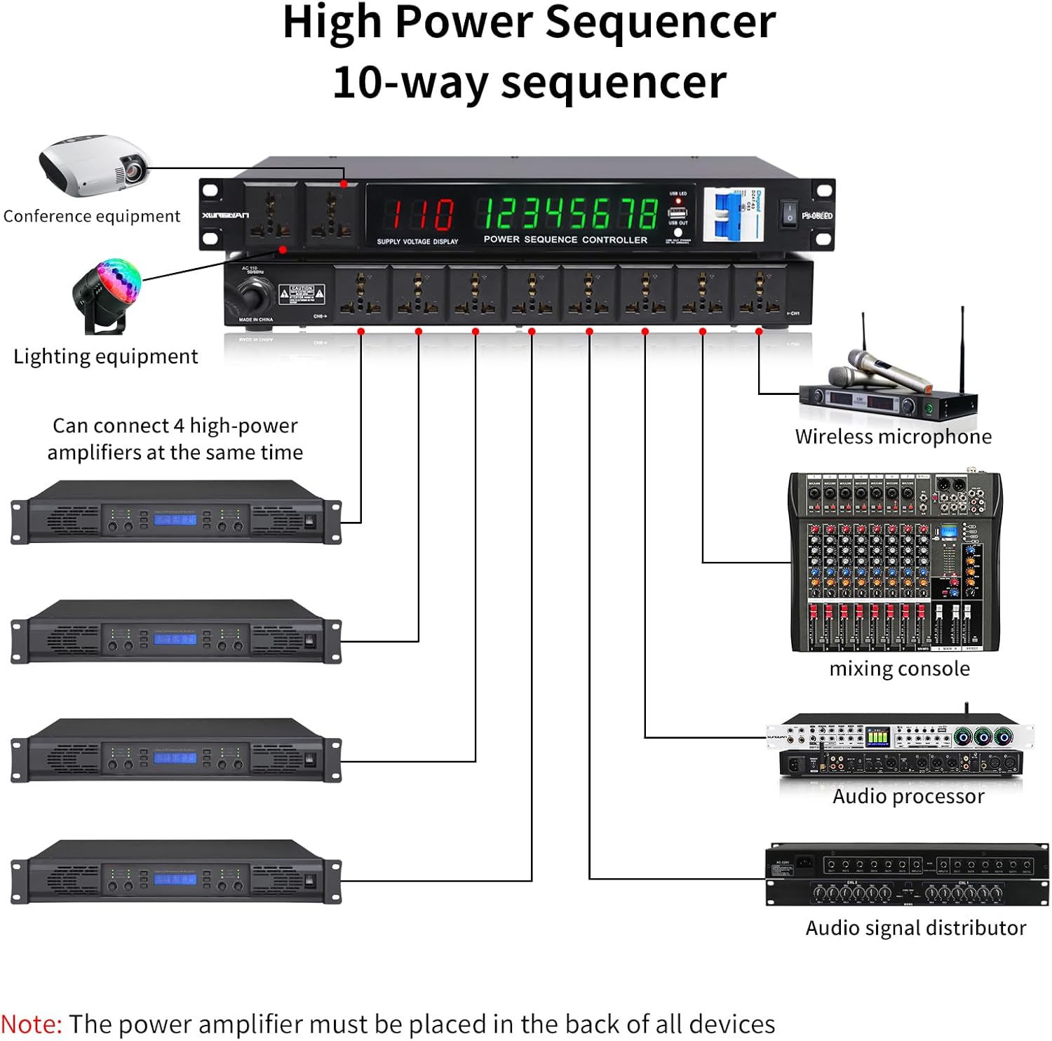 LED 10 Outlet Power Sequencer Conditioner, 3000W Rack Mount professional audio digital power controller voltage regulator w/voltage readout, USB, big digital display, home theater stage/studio use