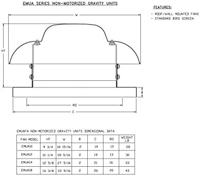 Economy Make Up Air Unit (EMUA) Non-Motorized Gravity Vent (EMUA12)