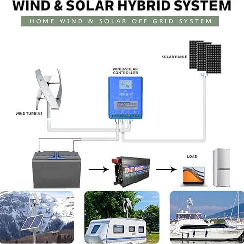18000W Vertical Magnetic Levitation Wind Turbine Generator - Eco-Friendly 12V/24V/48V/220V Vertical Axis System with Controller, 3 Blades for Home Energy Solutions