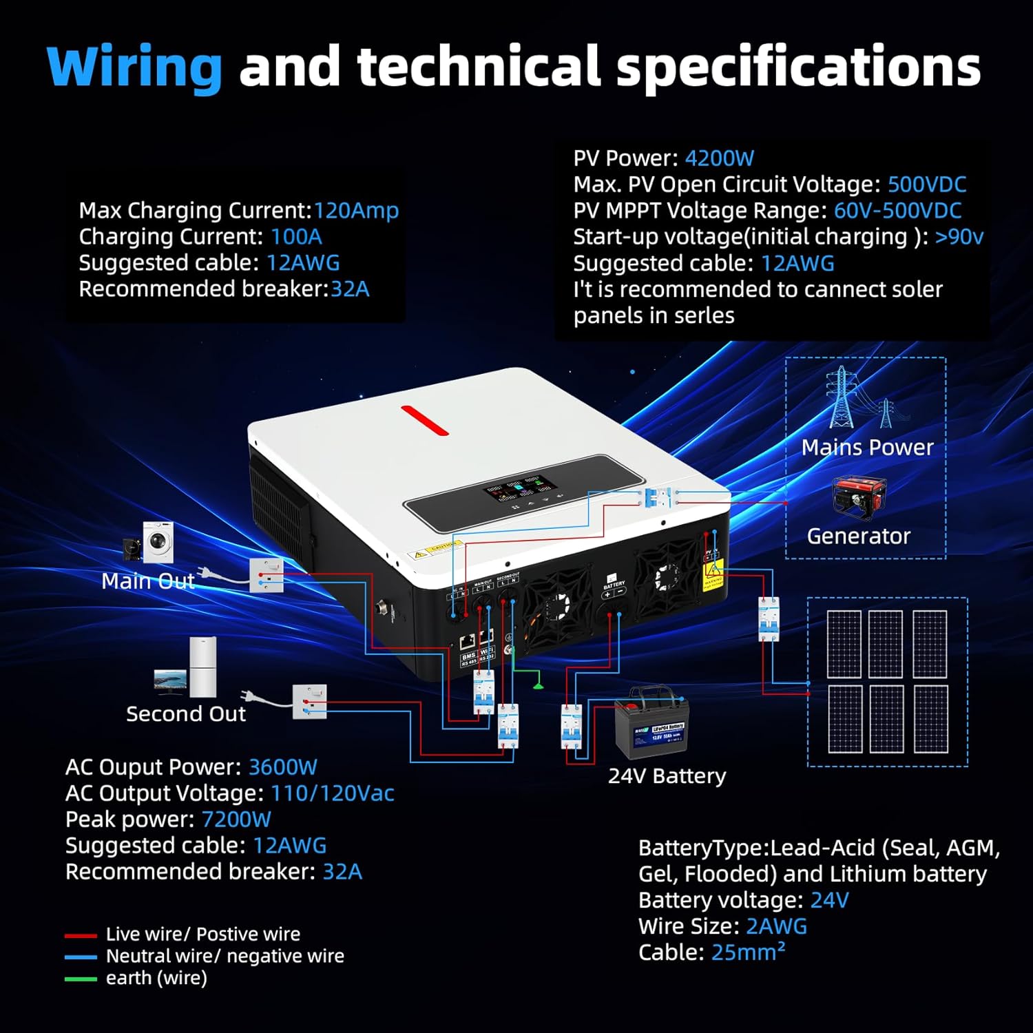 3600W Solar Inverter 24VDC to 110V/120VAC, All-in-One Pure Sine Wave Hybrid Solar Inverter with 120A MPPT Charge Controller, Ideal for Home & Outdoor Use