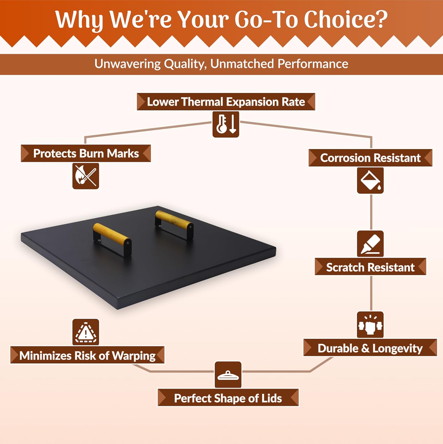 Febtech - 34 inch Square Fire Pit Lid Fit for 32