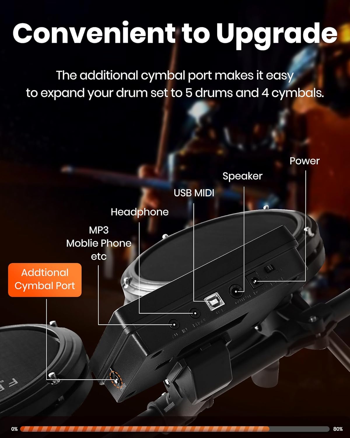 Fesley Electric Drum Set: 5 Drums 3 Cymbals with 4 Quiet Mesh Drum Pads, Electronic Drum Set for Beginner Adult, E Drum Kit with Throne, Headphone, Drumsticks, USB MIDI, Intelligent Sound Module