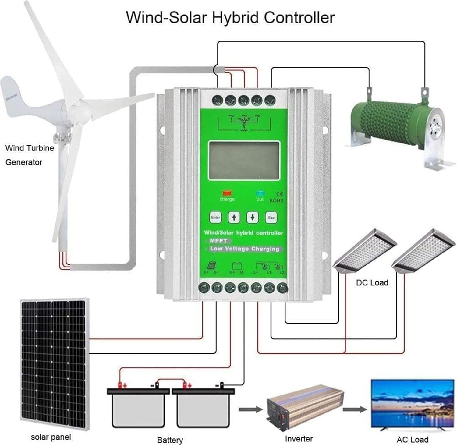 Smart Wind Solar Hybrid Charge Controller 6000W/8000W/10000W/12000W, 12V/24V/48V Auto Distinguish Off Grid MPPT Wind Turbine Solar Charge Controller (12v/24v 12000W)