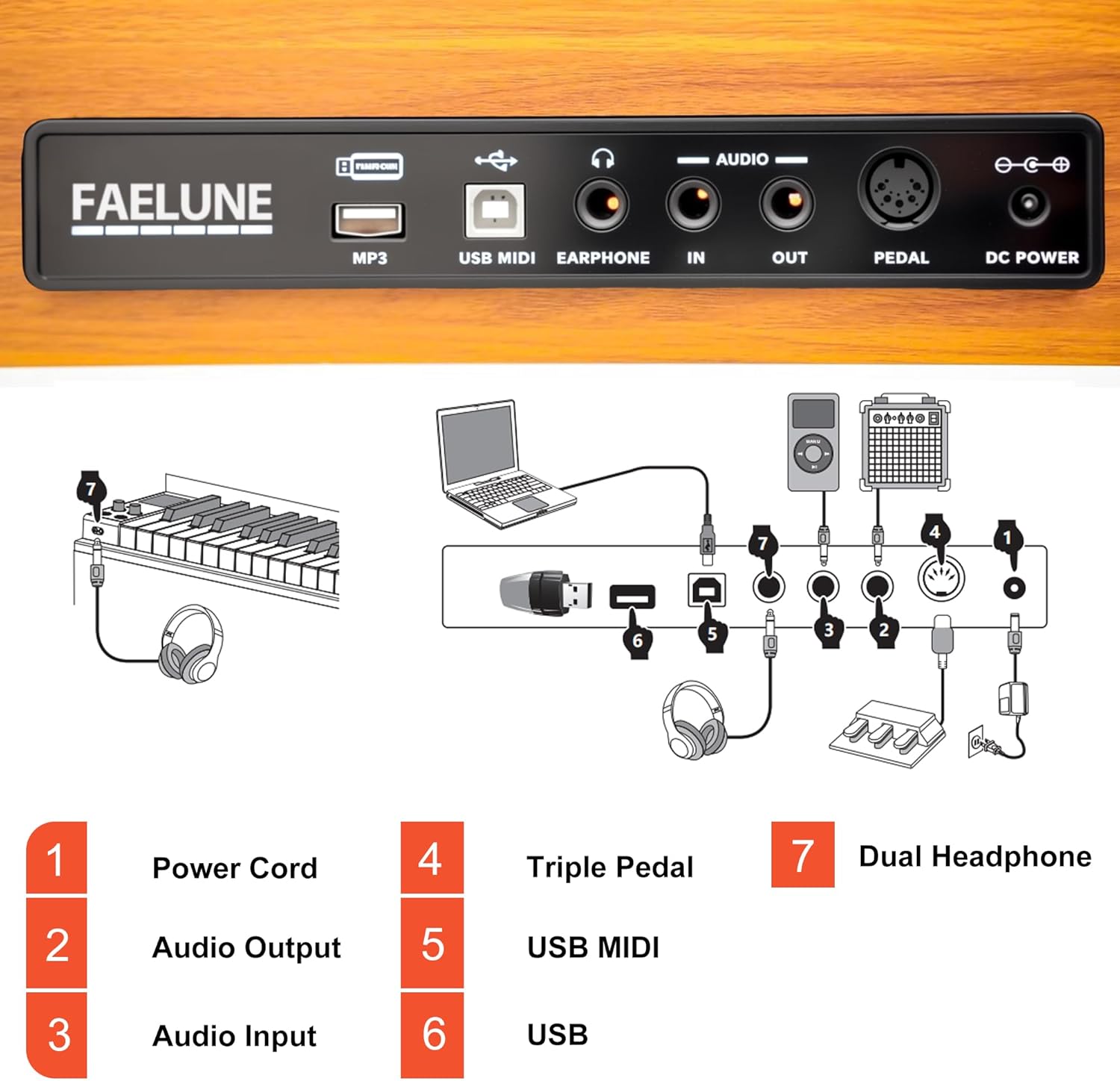 88 Key Weighted Digital Piano-Progressive Hammer-Action Keyboard,Full-Size Electric Piano with LCD Display,Wooden Desk Design,Three Pedals&MIDI Functionality