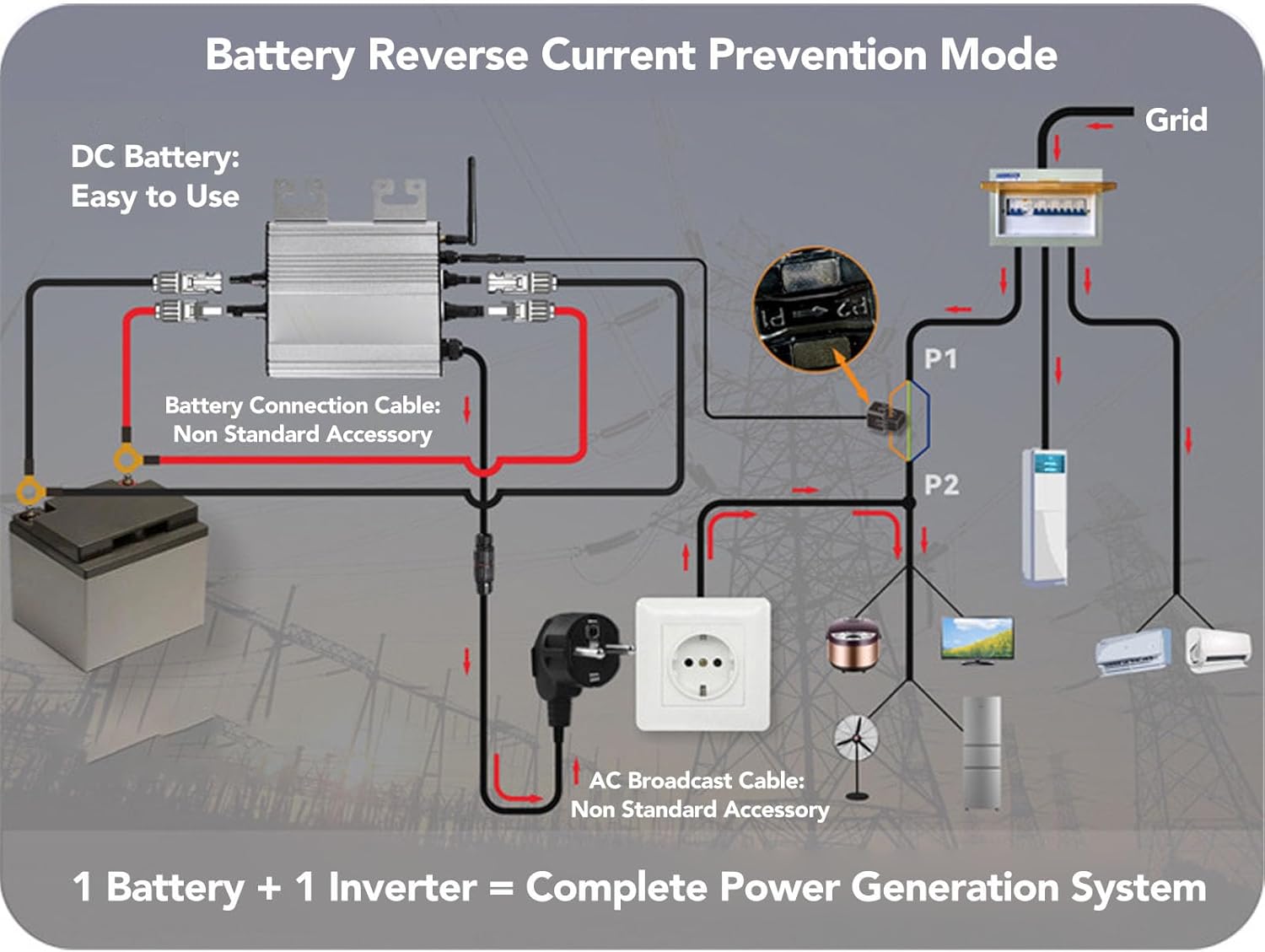 Micro Inverter, IP65 Water Proof Aluminum Alloy Rapid Shutdown Solar Grid Micro Inverter for Balcony Power Station