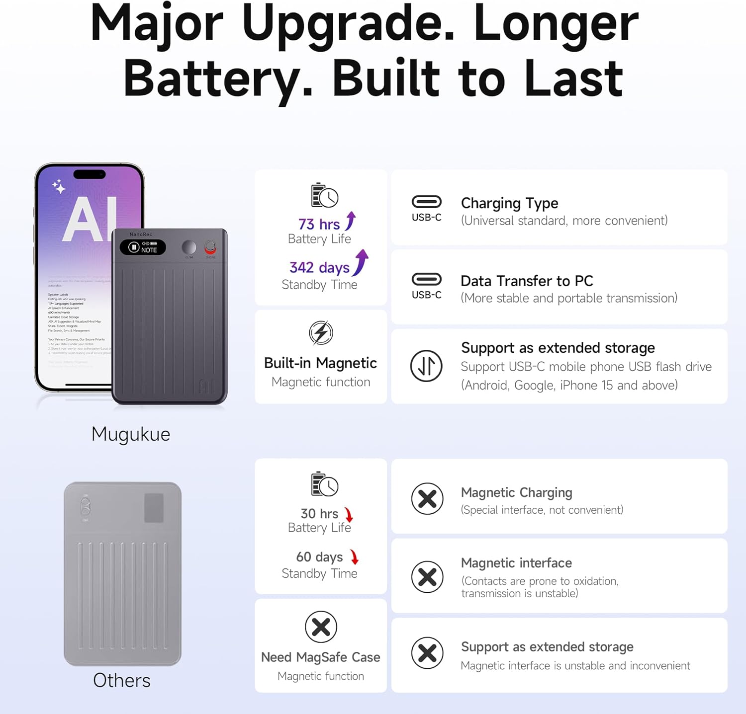 AI Voice Recorder, 64GB Audio Note Recorder – 73H Battery, USB-C Fast Charge, Magnetic Clip, 118-Language Transcription, AI Noise Cancellation, App Control, for Lectures, Meetings, Calls- Gray