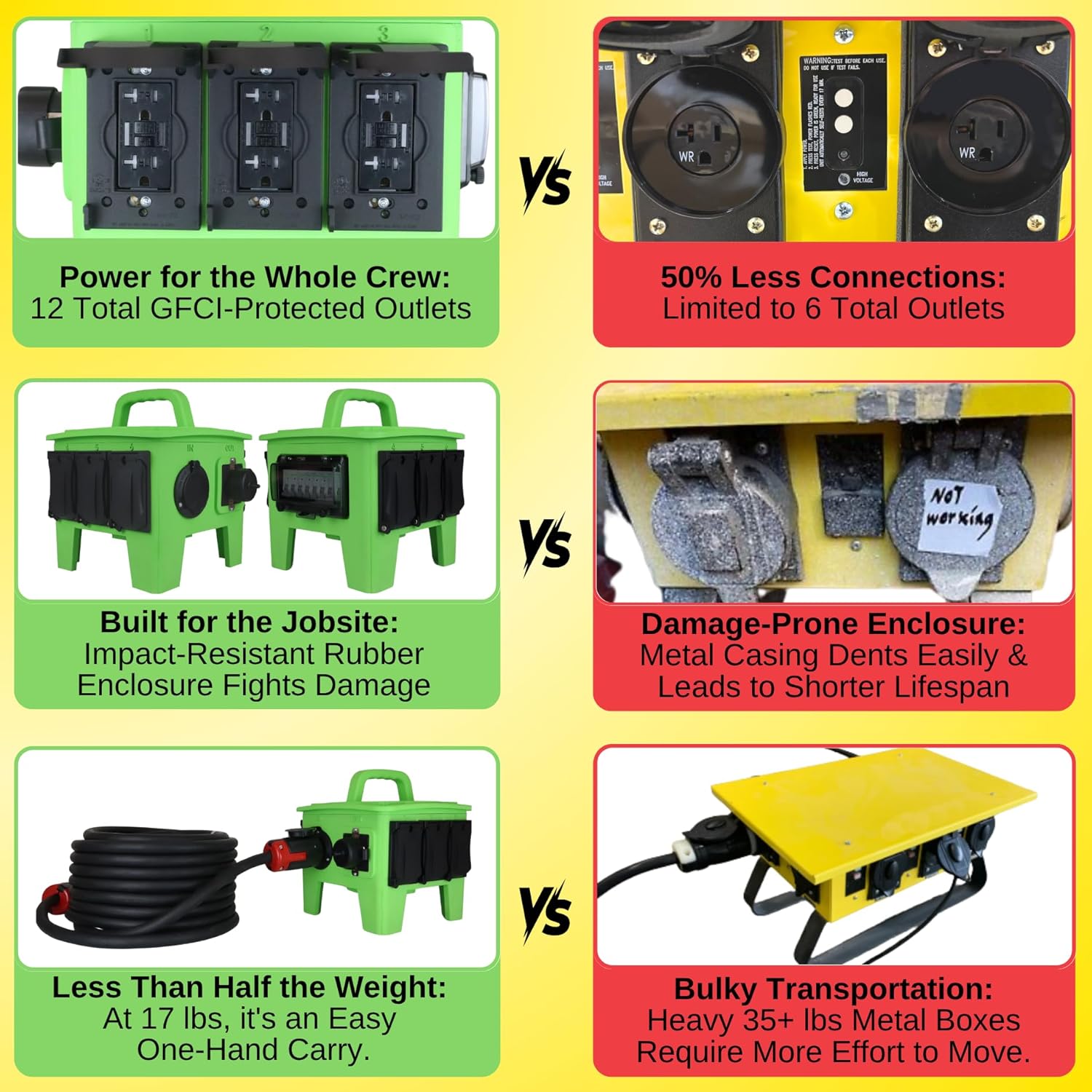 Power Distribution Box with 50A 125/250V CS6375 Inlet, 50A 125/250V CS6369 Outlet, & 6 20A 125V Duplex GFCI Receptacles