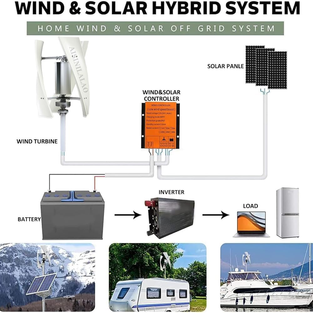 New Energy Outdoor Vertical Wind Turbine Generator Kit, 3000W 12V 24V 48V Low Noise Energy Generator with Controller Low Wind Speed Start Rooftop Wind Turbine