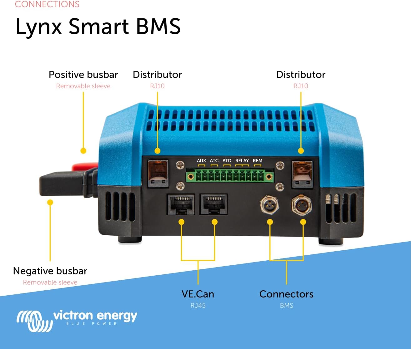 Victron Energy Lynx Smart BMS 500 M8 – Battery Management System for Smart Lithium Batteries, Bluetooth Monitoring, 500A Shunt, Pre-Charge, Contactor, Blue