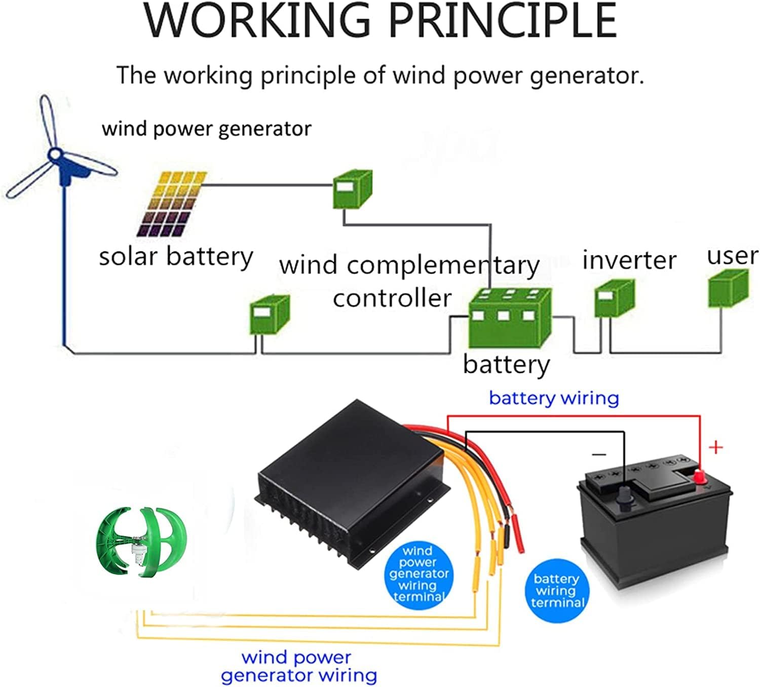 LiuSj JUnSt Low Noise Vertical Wind Generators,12000W Household Wind Turbine No Noise Low Speed Start Up with Controller for Home Boat Streetlight Roof(5 Blades),220v