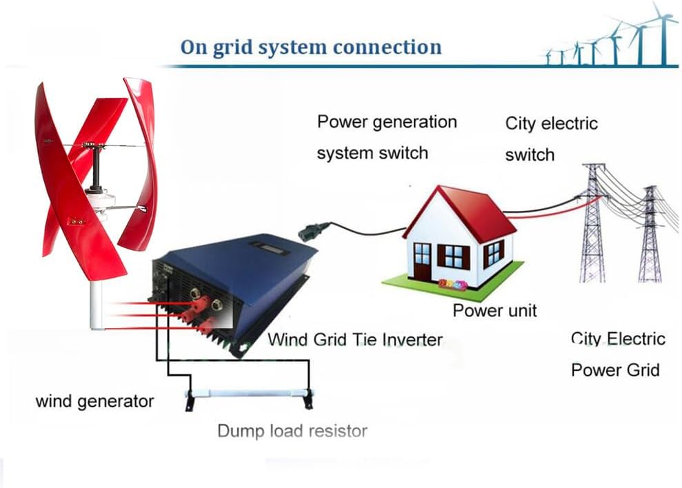Wind Turbine Generator Kit, 12V-220V 14000W Wind Power Generator, 3 Spiral Blades Vertical Axis Wind Power Wind Maglev Generator Energy