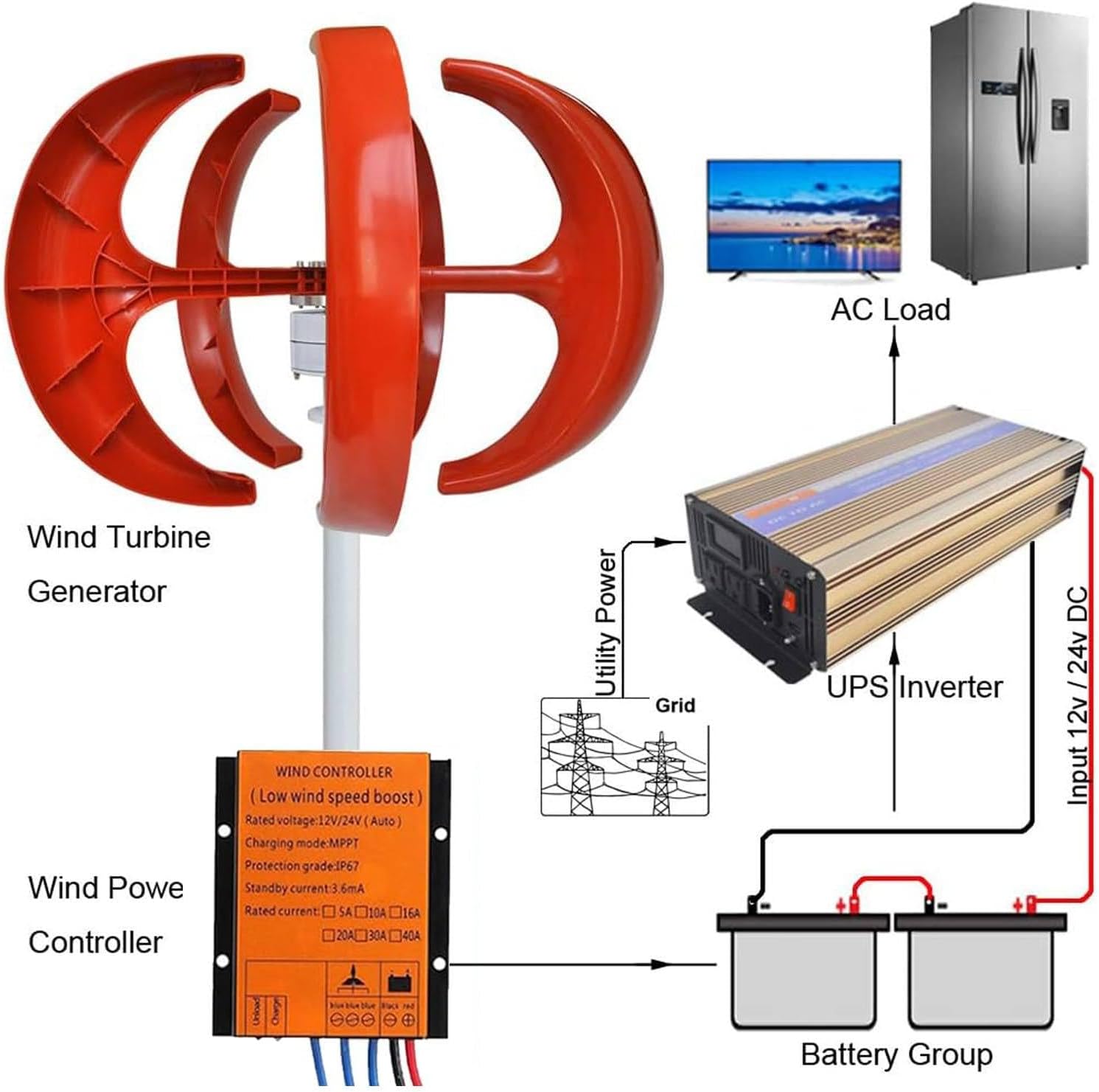 Wind Turbine 8000W 12V/24V/48V 5 Blade Wind Vertical Generator 3 Phase AC Permanent Magnet Generator Wind Turbine Kit with Controller for Hybrid Wind Solar,Red48V