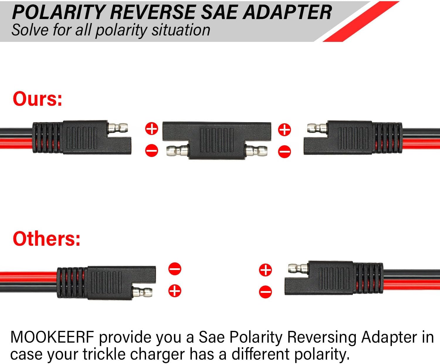 10 AWG SAE Extension Cable - 50FT Quick Disconnect Wire Battery Charger Extension Cord with SAE Polarity Reverse Adapter for Solar Panel, Trolling Motor, Automotive, RV