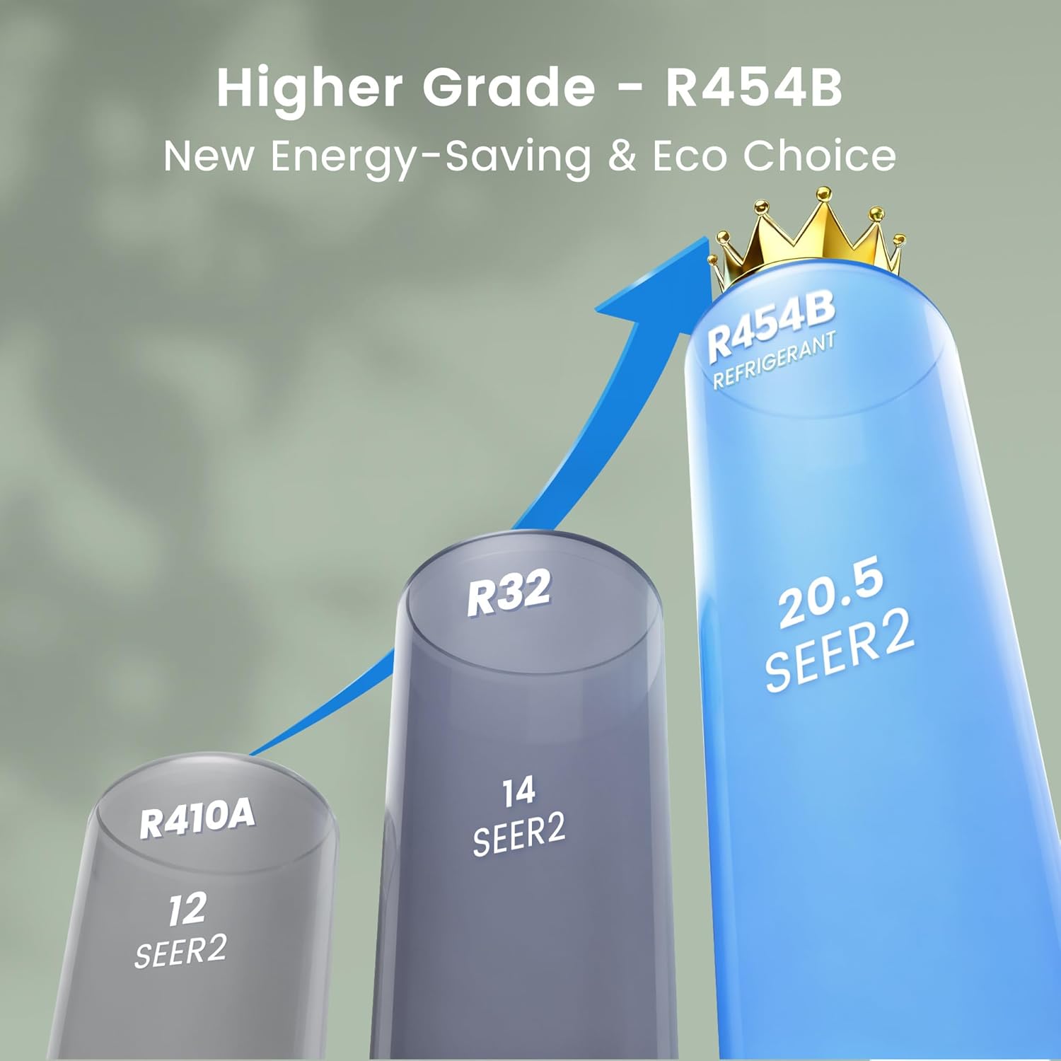 Waykar 12000BTU Wifi Enabled Mini Split Air Conditioner & Heater with Inverter, 20.5 SEER2 115V Wall-Mounted Ductless AC Unit Cools up to 750 Sq. Ft, Compatible with Alexa