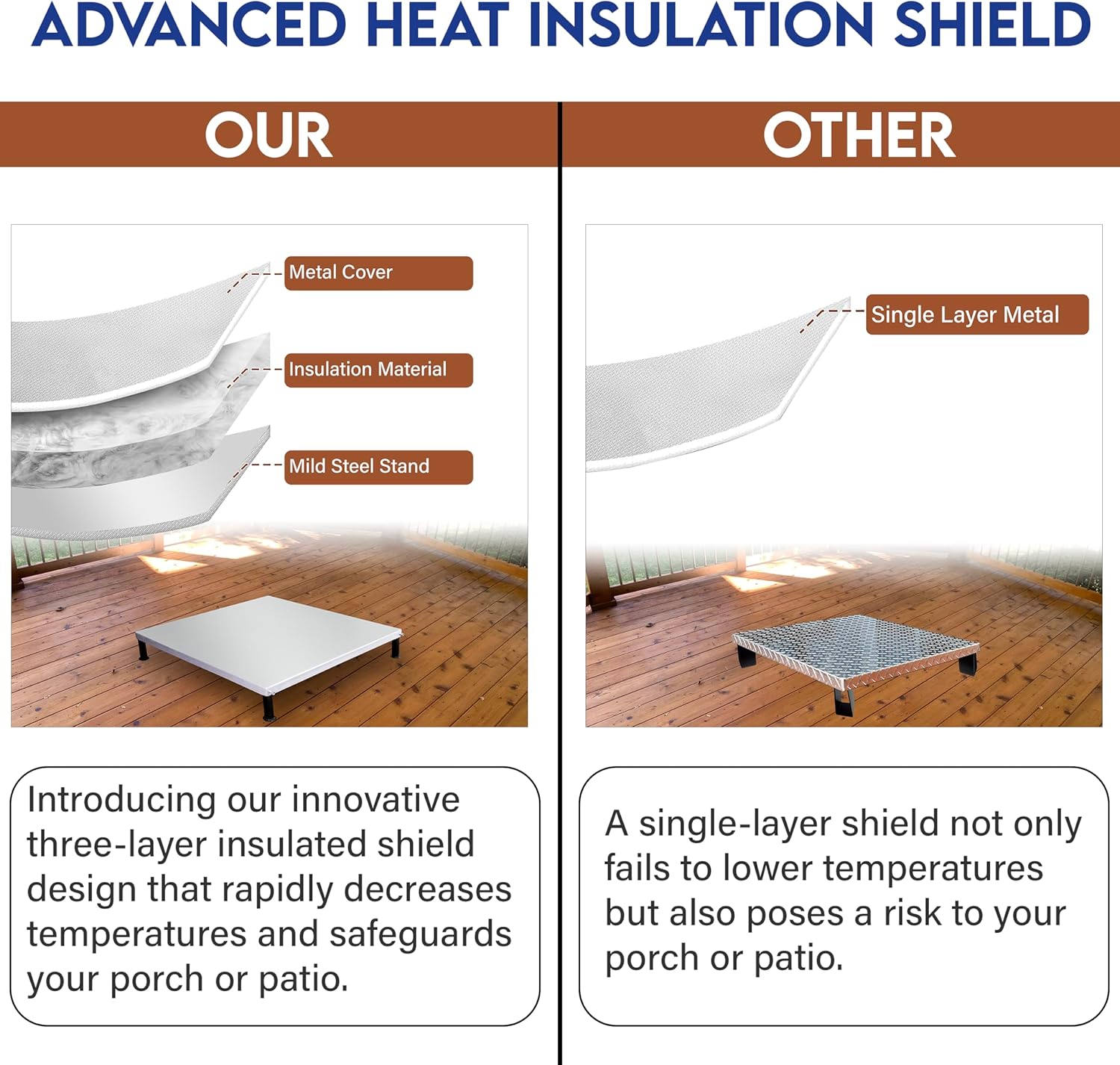 FEBTECH Deck Defender and Grass Guard Fire Pit Heat Shield 26