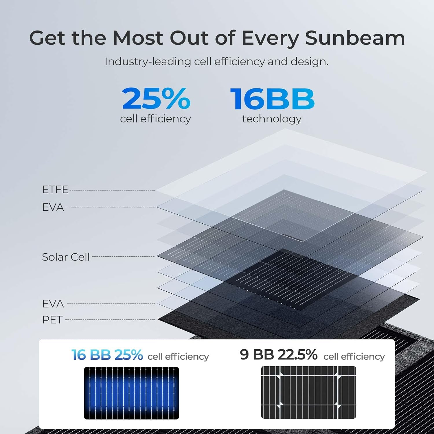 Renogy 400 Watt Solar Panel Blanket, N-Type Portable Foldable Solar Panels 25% High Efficiency, Lightweight 16-Fold Space-Save, Fast Setup for Camping, RV, SUV, Pickup Truck, Marine, Off-Grid Outdoor