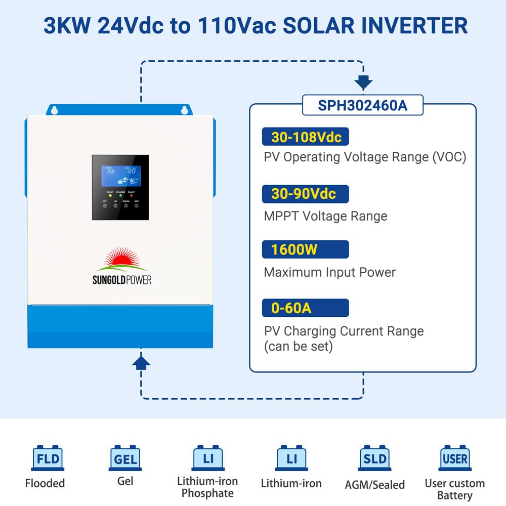 3000W DC 24V Solar Inverter with 60A MPPT Solar Charger (MPPT Voltage Range 30-90Vdc), 40A AC Battery Charger,120V AC Output All in One Pure Sine Wave Inverter Manufactured by SunGoldPowerCo.,Ltd