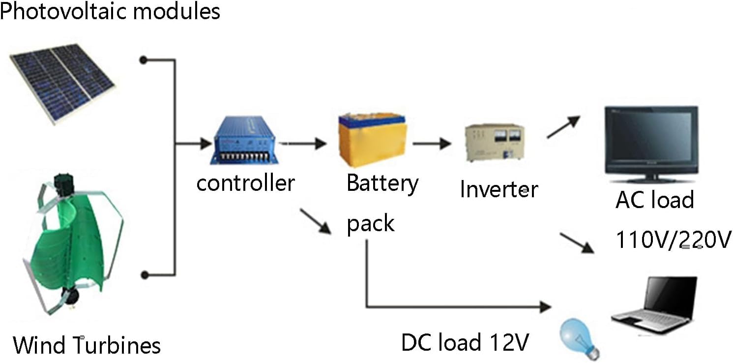 5000W Vertical Axis Household Wind Turbine Kit with Controller 12V/24V Aluminum Case Pure Copper Wind Turbine Breeze Start