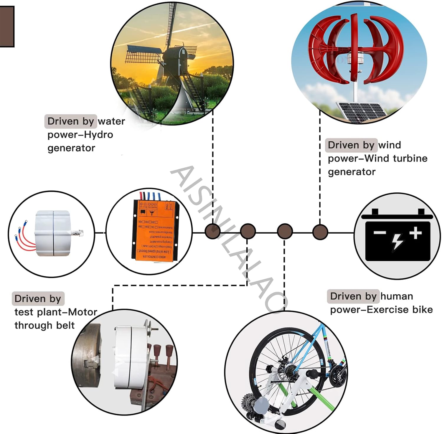 12000W 3 Phase Gearless Permanent Magnet Generator, 12V 24V 48V 220V Low RPM with Controller Permanent Magnet Alternator for Wind Water Turbine