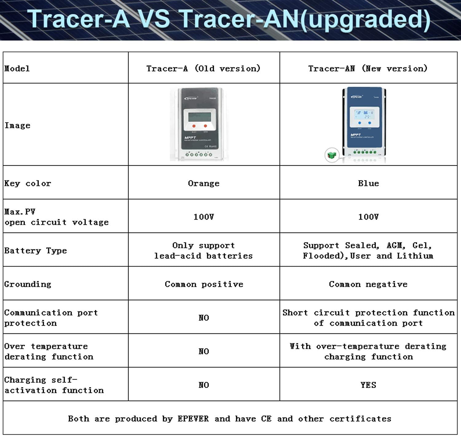 EPEVER 40A MPPT Solar Charge Controller 12V/520W, 24V/1040W, Common Negative Grounding, Work for Lead-Acid Sealed /Gel(AGM)/Flooded and Lithium Battery Charging(Tracer4210AN G3)