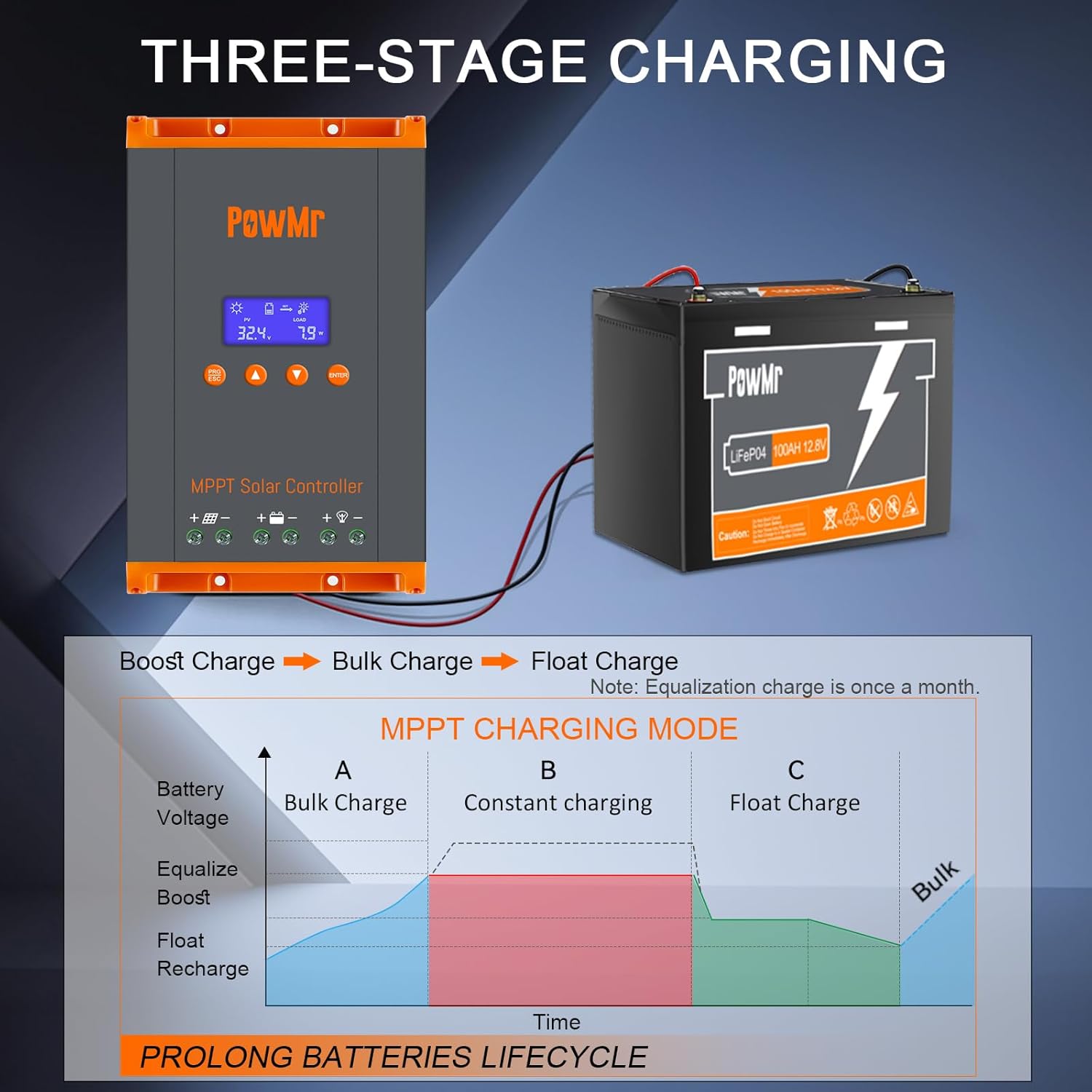 60A MPPT Solar Controller 12V/24V/48V Auto Support 12(Max) Parallel & 10AWG Solar Extension Cable 30 Feet
