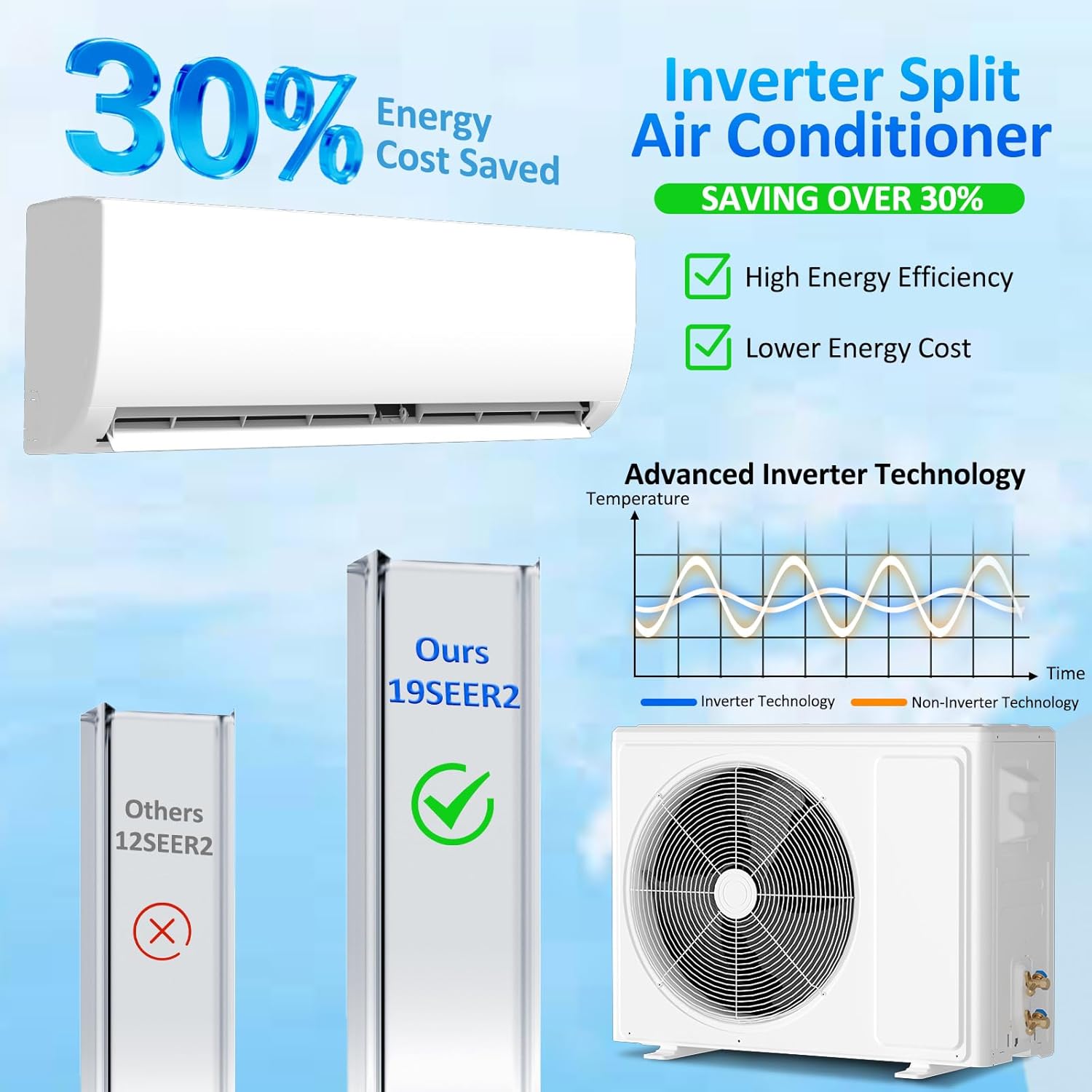 18000 BTU Mini Split AC/Heating System with Inverter, 19 SEER2 115V Energy Efficient Ductless Wall-Mounted Air Conditioner Unit Cools Rooms up to 750 Sq. Ft with Heat Pump & Installation Kits