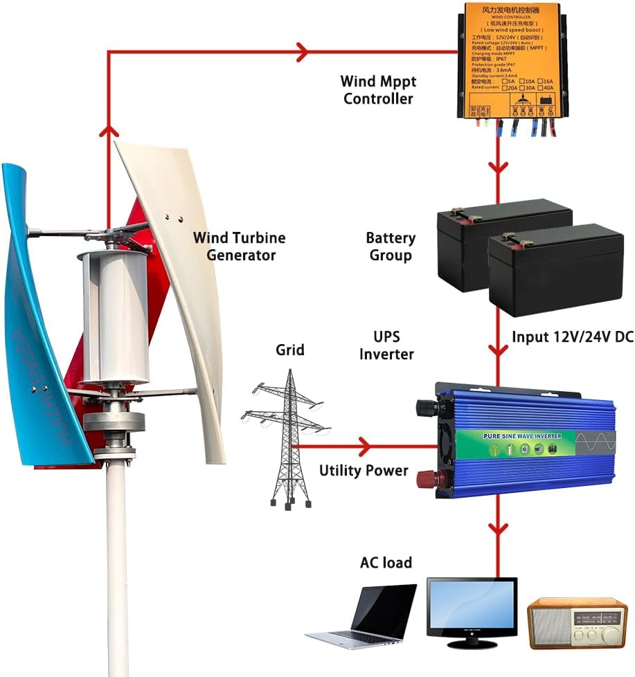 Vertical 5000W Maglev Wind Turbine Power Generator 12V 24V 48V 220V with Charge Controller Noiseless Vertical 3 Blade Wind Turbine for Wind Power Systems
