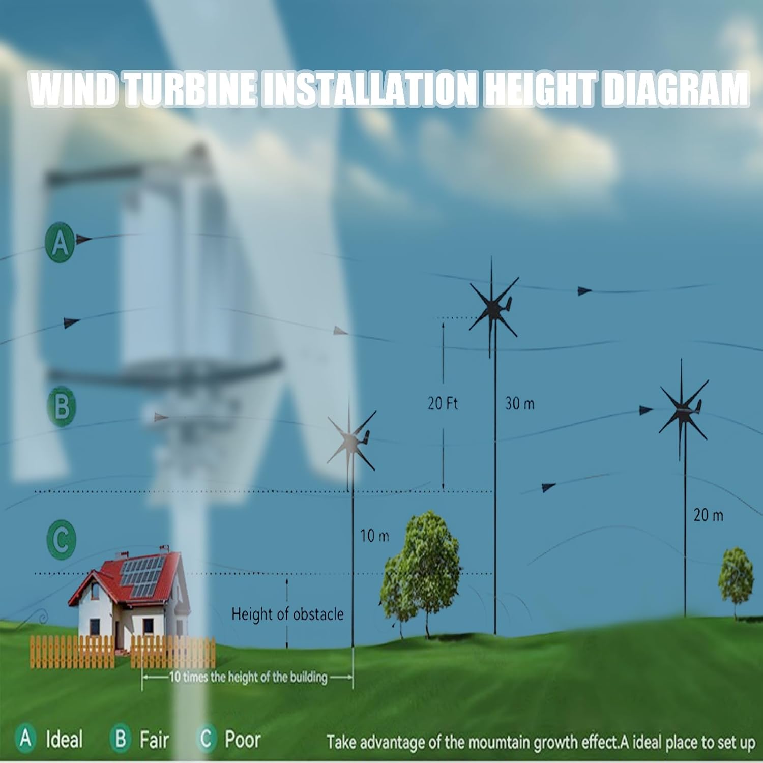 Vertical Axis Wind Turbine Generator 2000W with Controller for Home Street Lighting ，3 - Blades Helical Magnetic Levitation Shaft， Ideal for Home,RV，Factory, Street Lighting