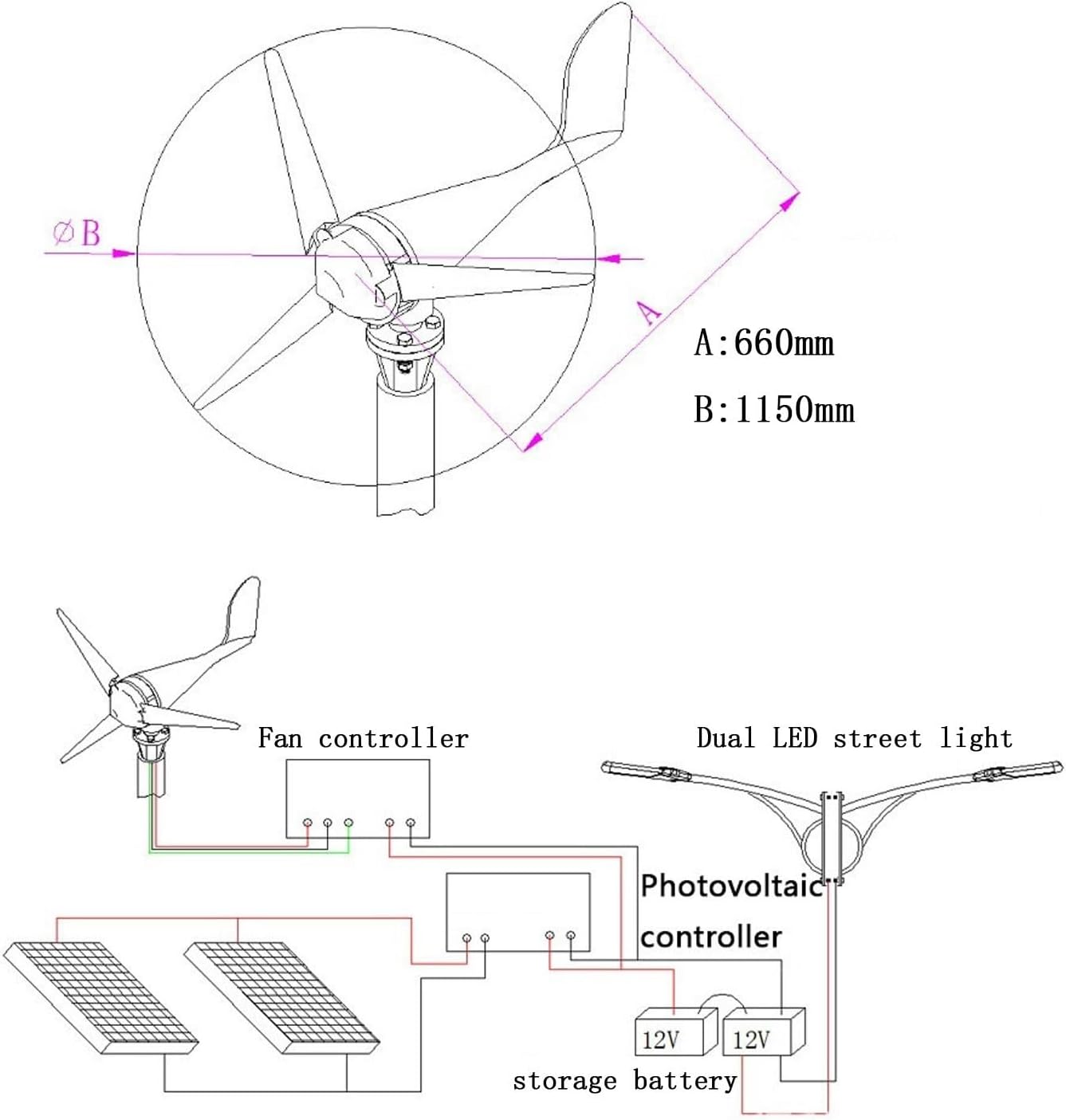 1000W 12V/24V 5 Blades Wind Turbine with MPPT Controller ， Wind Turbine Windmill Home Street Light Monitoring Boat Three-Phase AC Permanent Magnet Generator (24, Volts)