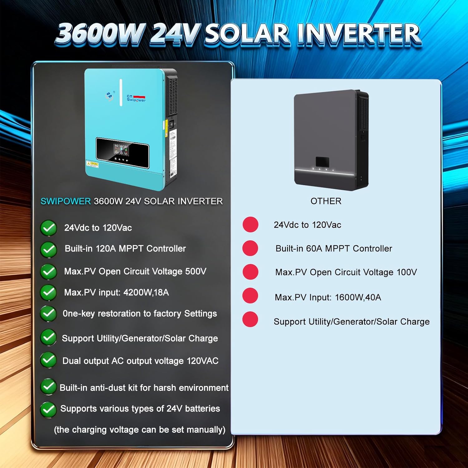 3600W Hybrid Solar Inverter 24VDC to AC 110V/ 60Hz & Built-in 120A MPPT Controller, for Homes Backup & Off-Grid
