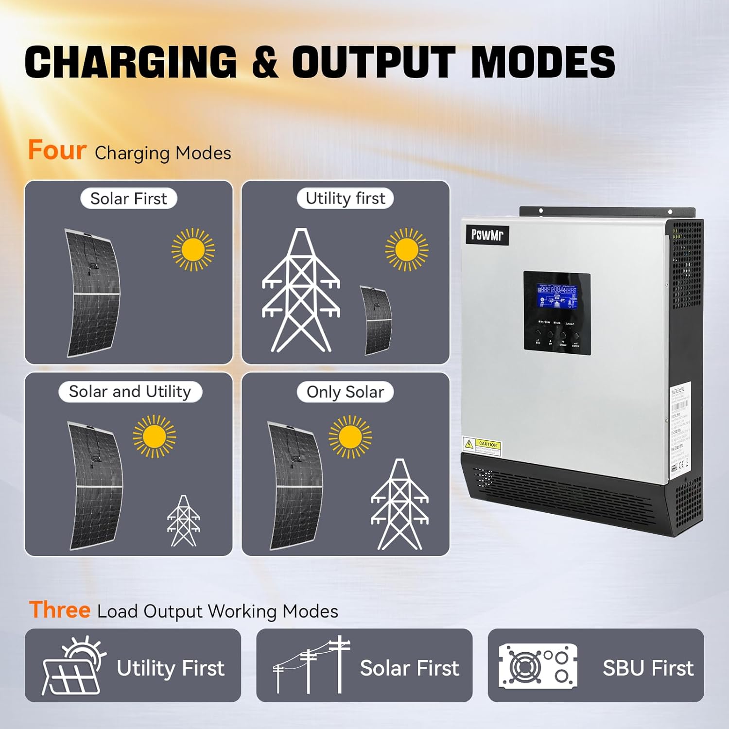 PowMr 2400W Solar Inverter, 24VDC to 110V/120VAC, Pure Sine Wave, 50A PWM Charge Controller, Hybrid Inverter for Homes, RV, 24V Lead-Acid, Sealed Gel/AGM Battery, Off-Grid Systems