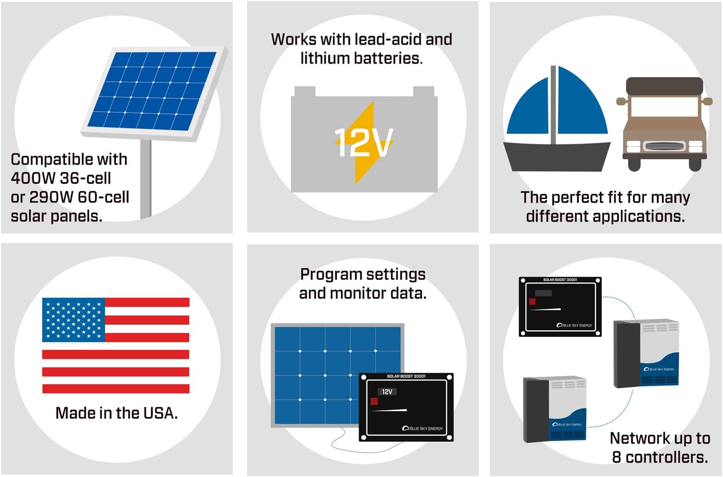 Kit Composed of Blue Sky Energy SB3000i Solar Boost 30A MPPT Charge Controller and Battery Temperature Sensor