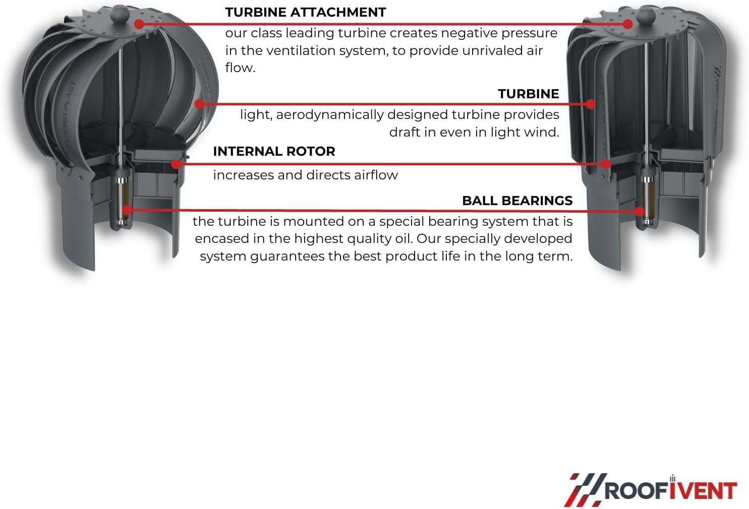 ROOFIVENT IVENT Turbo 8 inch ROOF Oblong Wind Turbine Exhaust Cowl/Black/UV Stable Polypropylene/High Performance Durable Turbine with Built in Spirit Level