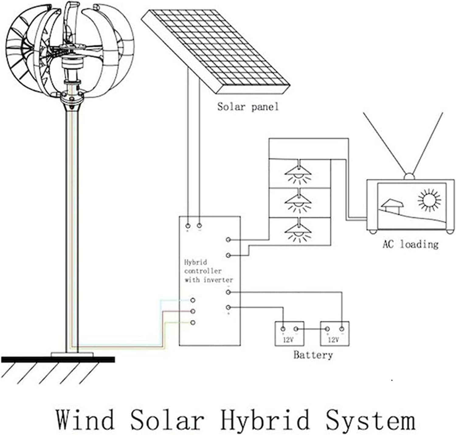 9000W Wind Turbine Generator 5 Blades Windmill, 2M/S Starting Wind Speed, 9000W Home Windmill Generator with Charge Controller