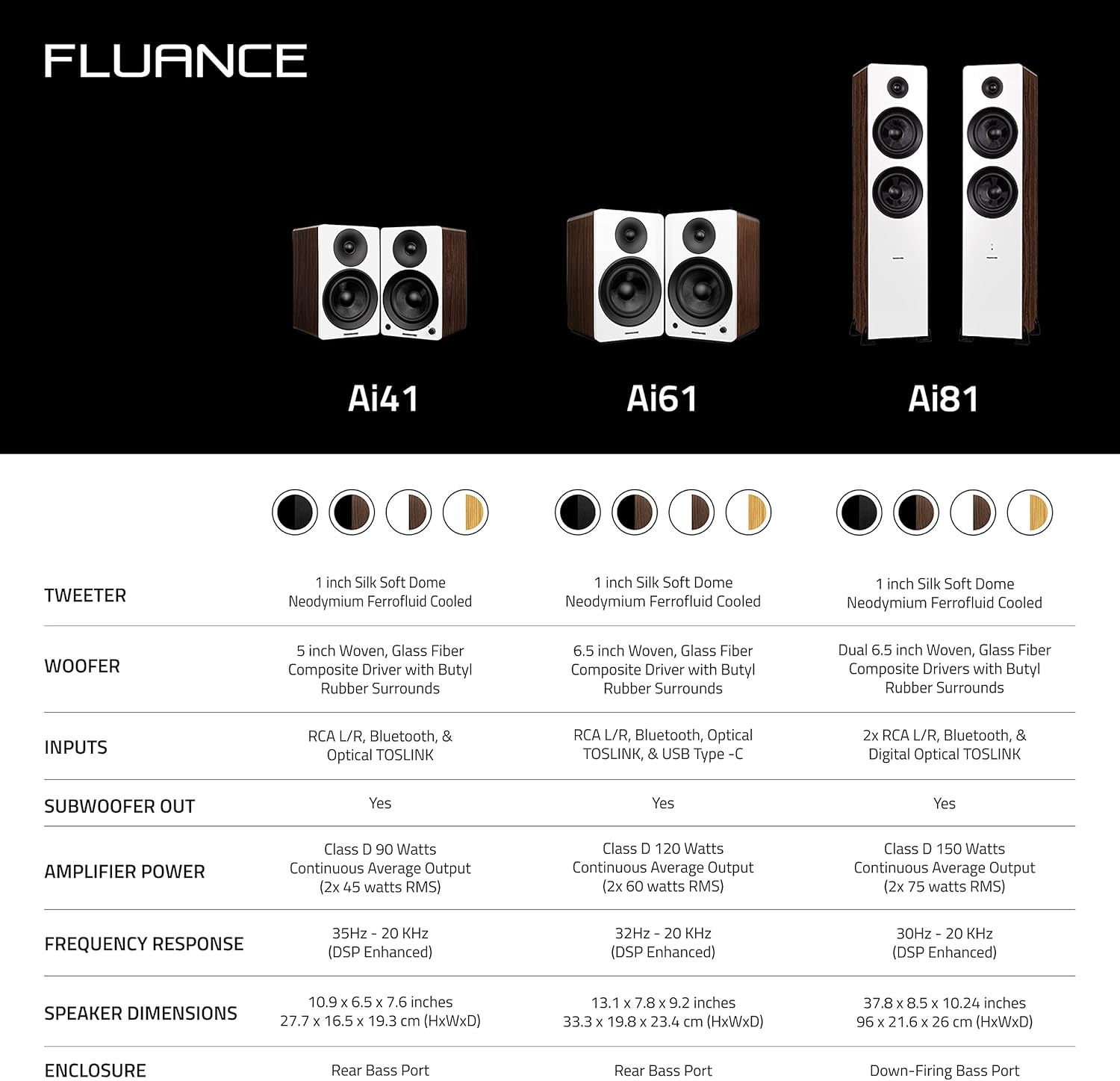 Fluance Ai41 Powered 2-Way 2.0 Stereo Bookshelf Speakers with 5