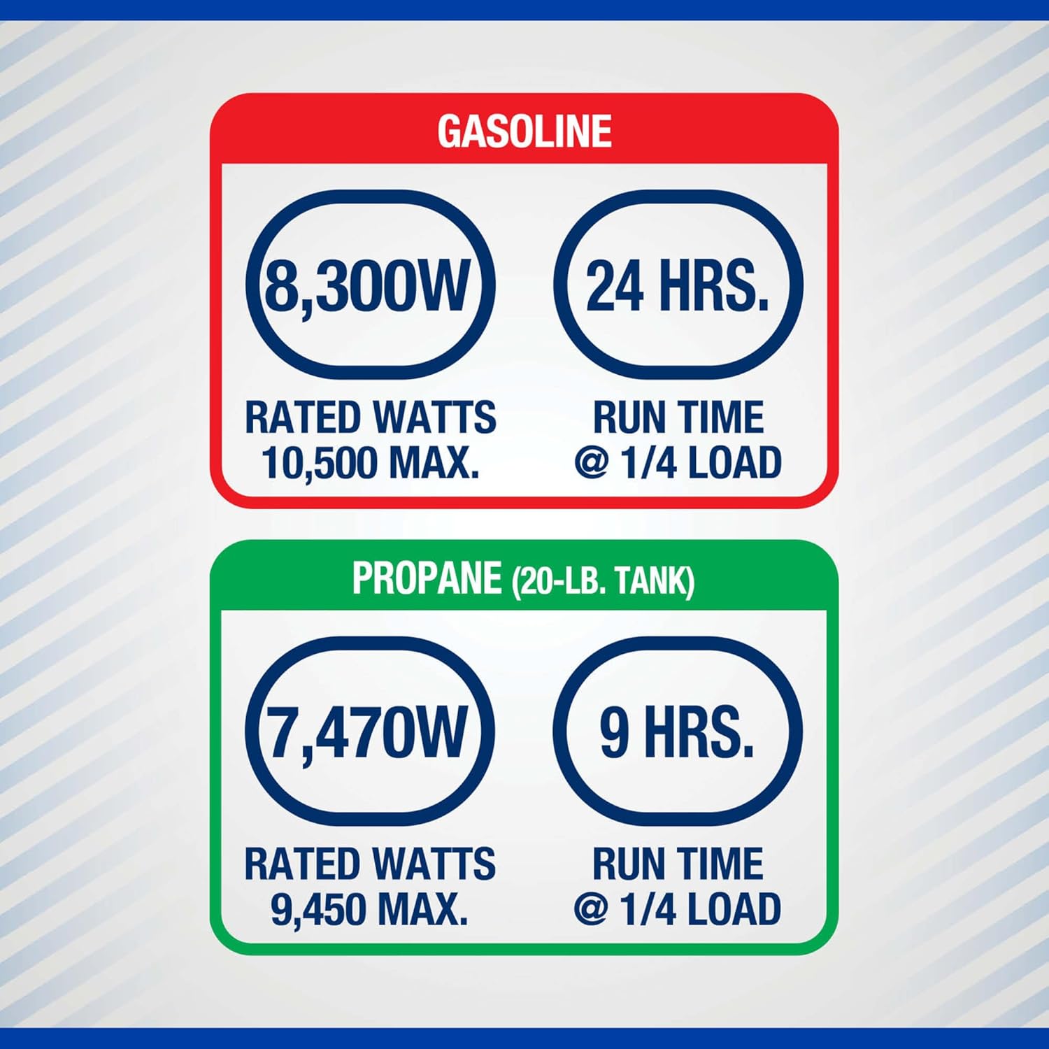 Powerhorse Inverter Generator - 10500 Watts, Dual Fuel, Remote & Electric Start, CO Monitor & Shutoff