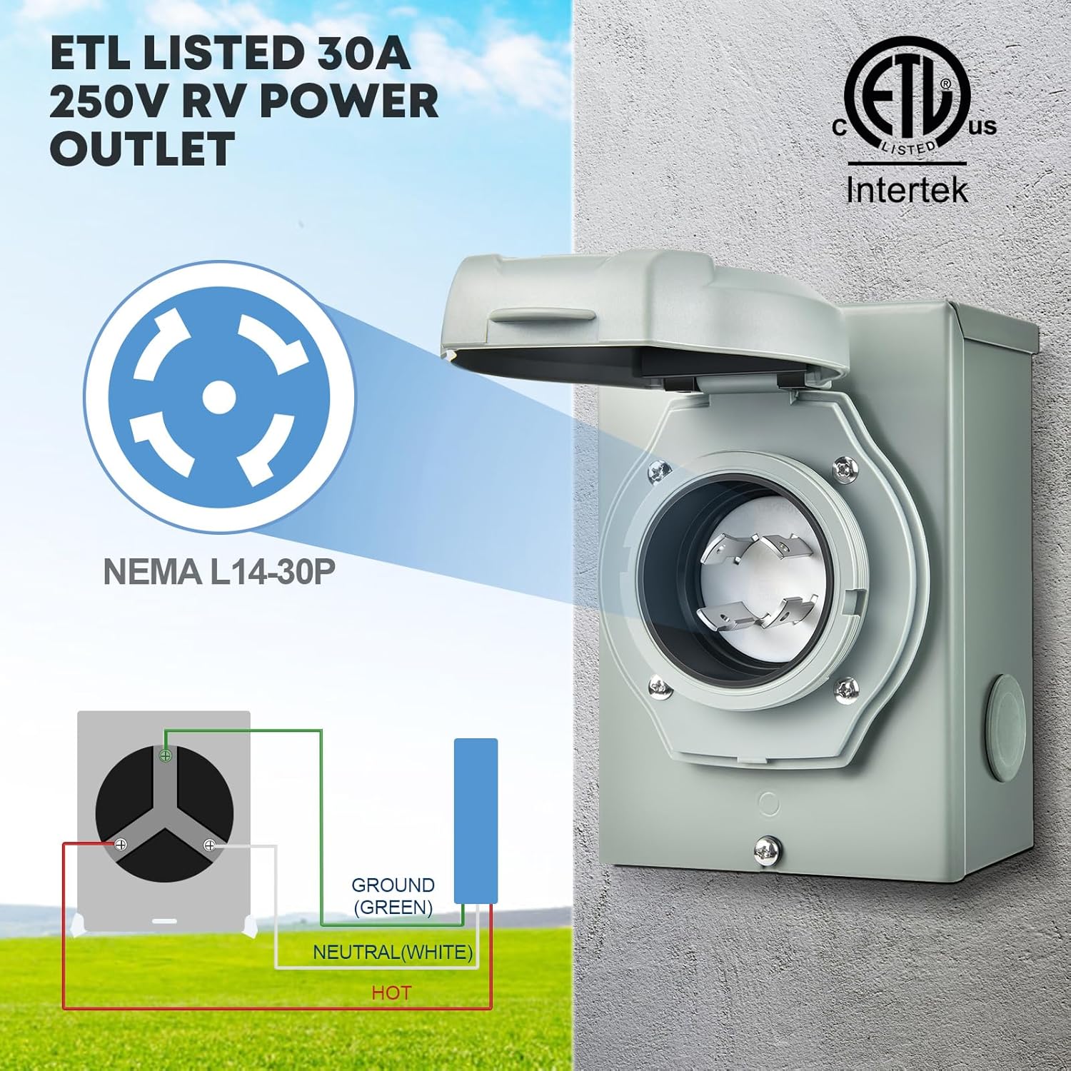 Bundle| 30 Amp + 50 Amp Generator Power Inlet Box + Generator Transfer Switch 15 Amp