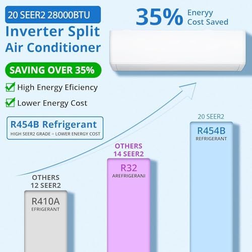 Towallmark 28000 BTU Tri Zone WIFI Mini Split AC/Heating System, 20 SEER2 3 Zone 9000 + 9000 + 12000 BTU Ductless Split Air Conditioner with Pre-Charged Condenser & Heat Pump, 208-230V