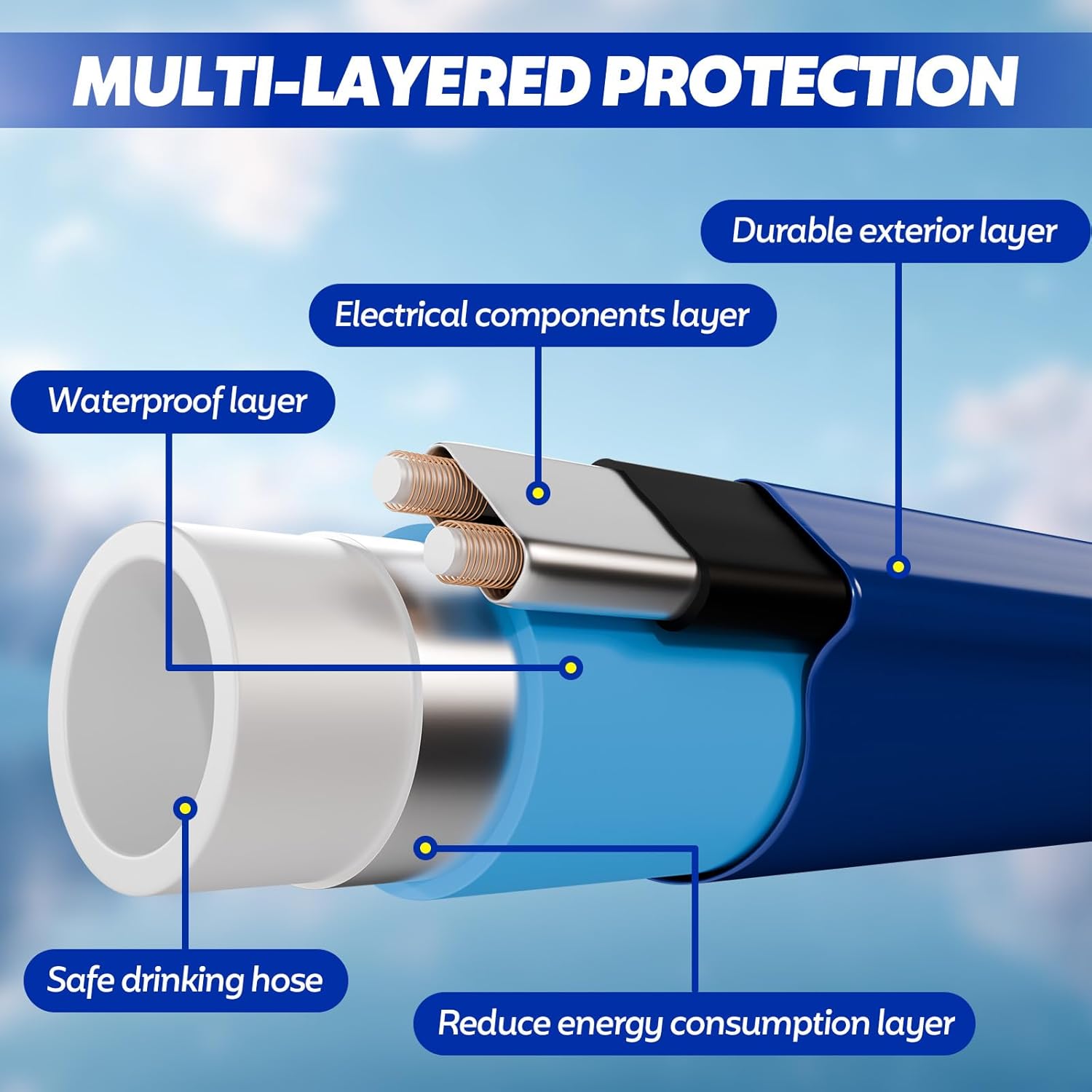 50 FT Heated Water Hose for RV, Heated RV Freshwater Hoses with Fittings, -45 ℉ Antifreeze Drinking Water Pipe, Automatic temperature shut-off for electrically heated Garden hoses, RV Accessories