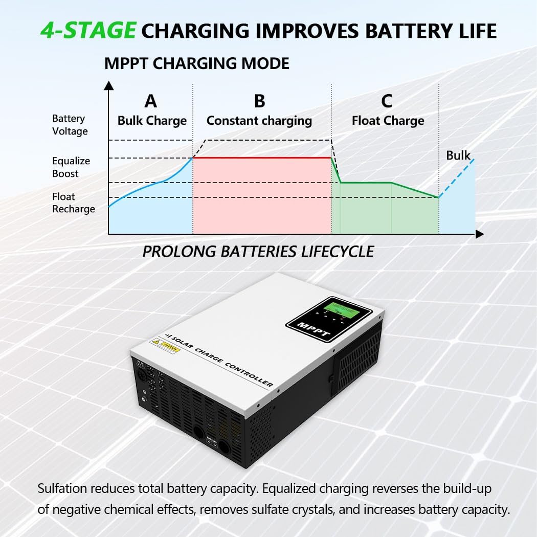 High-Efficiency 140A MPPT Solar Charge Controller 48V Battery Regulator, PV MAX 500V Input, for AGM Flooded Lithium Battery, 48V Energy Storage System, Off-Grid, Telecom, Backup Power