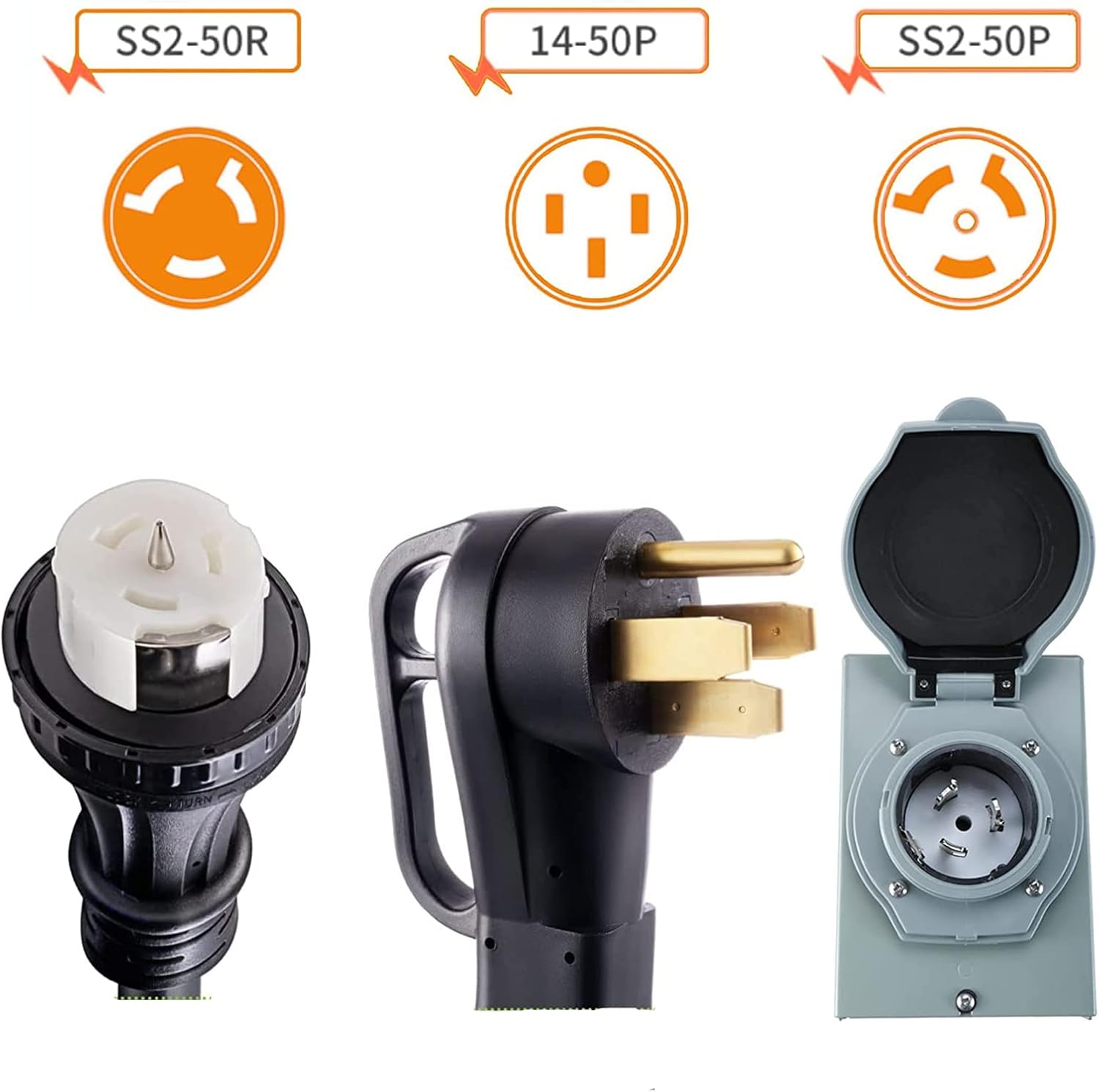 25FT 50 Amp Generator Cord with Power Inlet Box,Heavy Duty STW 6/3 + 8/1 Power Cord N14-50P & SS2-50R & CS6364 Twist Lock Connector