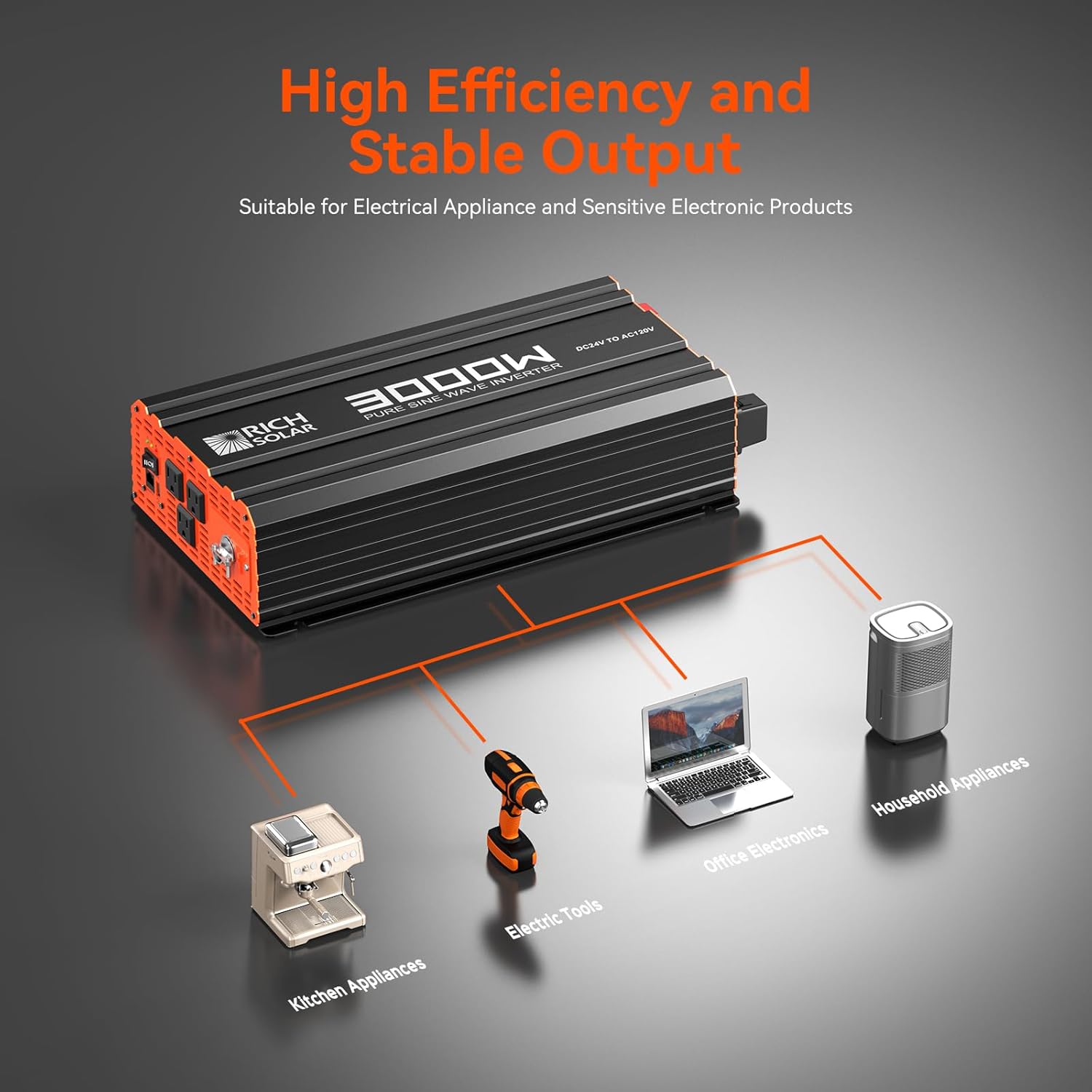 RICH SOLAR 3000 Watt 24 Volt Industrial Pure Sine Wave Inverter 24V DC to 120V AC Converter for RV Trailer Marine Off Grid Home