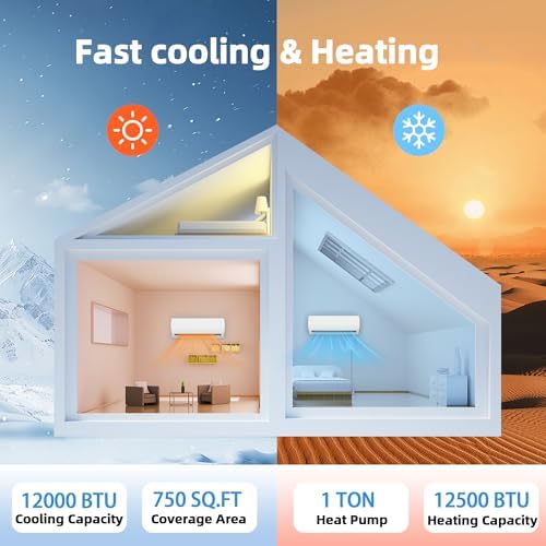 Manastin 12000BTU Mini Split Air Conditioner & Heater with Inverter, 19 SEER2 115V Energy Saving AC Unit Cools Rooms up to 750 Sq. Ft, Complete Installation Kit