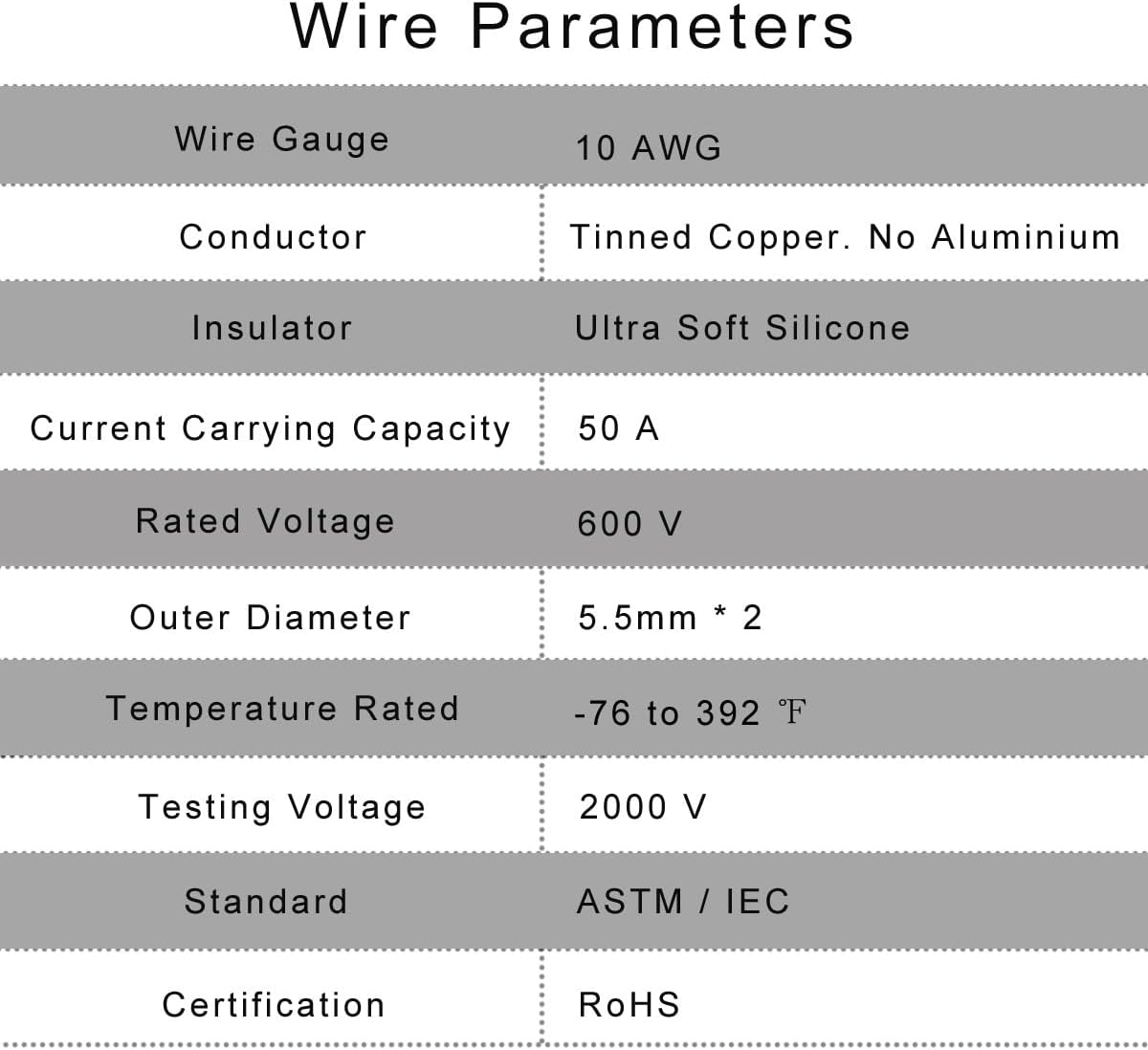 XT60i to XT60i Extension Cable Male to Female 10AWG 50FT, XT60i Connectors Solar Charging Cable Silicone Wire for Solar Generator Portable Power Station